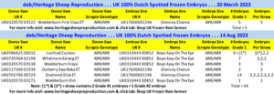 Dutch Spotted 100% UK Embryos from Donor Ewes & Rams - Tank #6 - 1/2 imported into USA & 1/2 in UK/AI Centre for early 2024 import - SOLD OUT